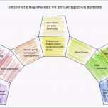 Atemberaubend 15 Beratung Biografiearbeit In Gruppen Praktische