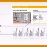 Atemberaubend 15 Wohnungsanzeige Vorlage