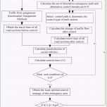 Atemberaubend 49 Kundigung Sky Vorlage Word Laurencopeland