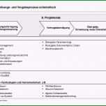 Atemberaubend Ais Präsentation Professionelle Durchführung Von Facility