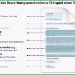 Atemberaubend Bewerbung Minijob Tipps Und Muster