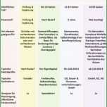 Atemberaubend Businessplan Erstellen Lassen Kosten Und Dauer