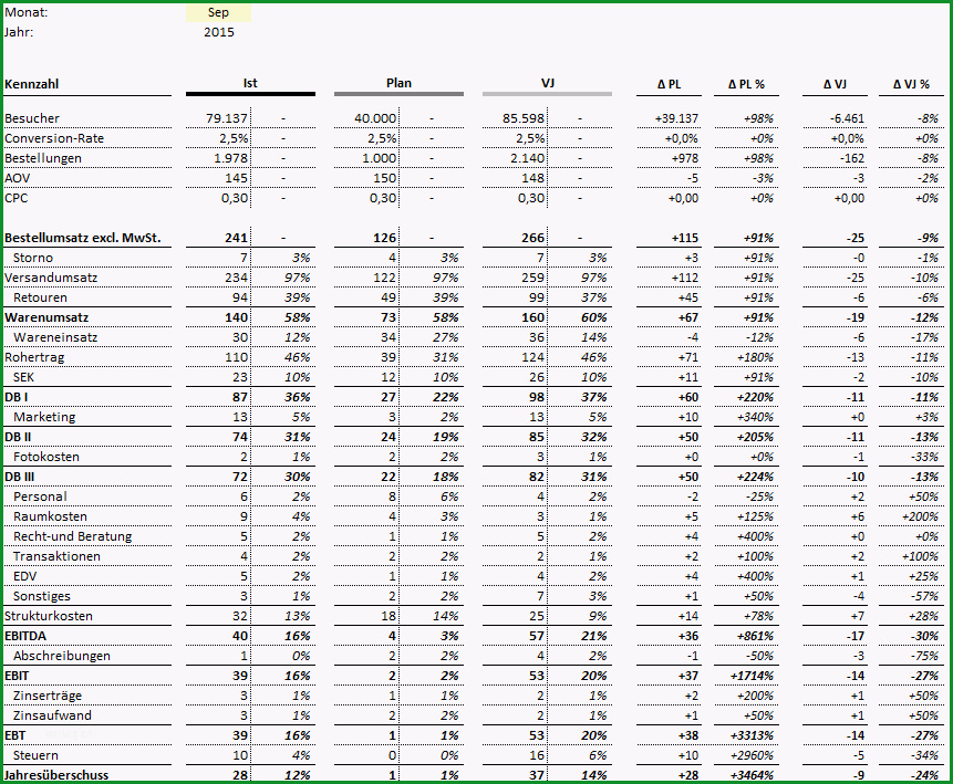 BWA E merce Excel Vorlage