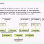 Atemberaubend Der Stammbaum