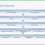 Atemberaubend Die Fabelhaften Marketingkonzept Vorlage