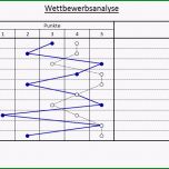 Atemberaubend Excel tool Wettbewerbsanalyse Hanseatic Business School