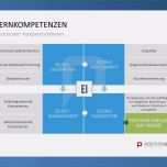 Atemberaubend Firmenpräsentation Powerpoint Vorlage Beeindruckend