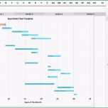 Atemberaubend Gantt Chart Excel Vorlage