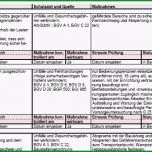Atemberaubend Gefährdungsbeurteilung Anschlagen Und Bewegen Von Lasten