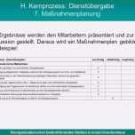 Atemberaubend Maßnahmenplan Vorlage Pflege Genial Kernprozess