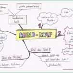 Atemberaubend Mind Map