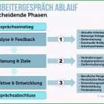 Atemberaubend Mitarbeitergespräch Tipps Für Chef Und Mitarbeiter