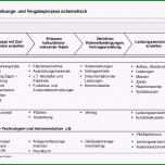 Atemberaubend Pädagogisches Konzept Erstellen Vorlage – Kostenlos Vorlagen