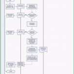 Atemberaubend Prozessbeschreibung Vorlage Mit Flussdiagramm Muster Und