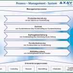 Atemberaubend Prozessmanagement software Optimierte Unternehmensprozesse