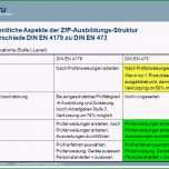 Atemberaubend Unterschiede Din En 4179 Zu Din En Ppt Video Online