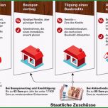 Atemberaubend Vier Wege Für Vermögenswirksame Leistungen Vom Arbeitgeber