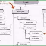 Atemberaubend Vorlage software Dokumentation 46 Ideen Sie Jetzt