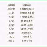 Atemberaubend Weight Watchers Tagesplan Kostenlos Beispiel Printable