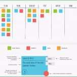 Atemberaubend What is A Kanban Board