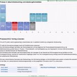 Atemberaubend Zwicky Personalmanagement Vorlagen Checklisten Und