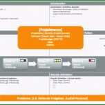 Außergewöhnlich 10 Aufgabenplanung Excel Vorlage Vorlagen123 Vorlagen123