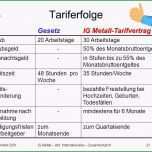 Außergewöhnlich 11 Kündigung Ig Metall