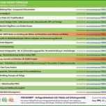 Außergewöhnlich 15 Gesprächsnotiz Vorlage