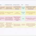 Außergewöhnlich 15 Wartungsplan Maschinen Vorlage