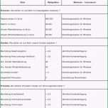 Außergewöhnlich 20 Mitarbeitergespräch Fragebogen Vorlage