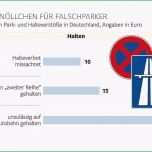 Außergewöhnlich 40 Gute Ideen Der Strafzettel Falschparken Vorlage