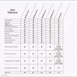 Außergewöhnlich Arbeitsplan Vorlage Excel Product Backlog Template Excel