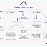 Außergewöhnlich Erlaubnis Hundehaltung Mietwohnung Vorlage