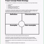 Außergewöhnlich Frayer Model Template Word
