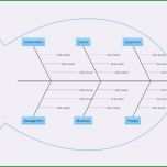 Außergewöhnlich ishikawa Diagramm Vorlage Powerpoint