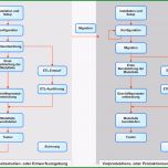 Außergewöhnlich Lebenszyklus Einer Planning Server Anwendung