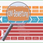 Außergewöhnlich Managementbewertung Verfahrensanweisung Know now Vorlagen