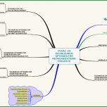 Außergewöhnlich Mindmap Checkliste Erarbeitung Von Unternehmenszielen