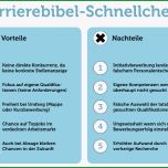 Außergewöhnlich Mitarbeiter Gesucht Vorlage Finest Mitarbeiter Im