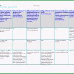 Außergewöhnlich Pflichtenheft Vorlage Maschinenbau – Kundenbefragung