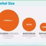 Außergewöhnlich Pitch Deck Vorlage Wunderbar Airbnb Pitch Deck From 2008 5