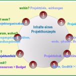 Außergewöhnlich Projektarbeit In Der sozialpädagogik Projektkonzepte