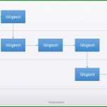 Außergewöhnlich Prozessbeschreibung Vorlage Word – Vorlagens Download