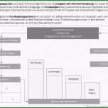 Außergewöhnlich Risikoanalyse Im Projektmanagement Mit Beispiel Und
