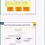 Außergewöhnlich Risikoanalyse Medizinprodukte Vorlage Risikoanalyse