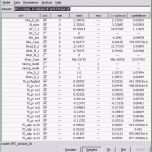 Außergewöhnlich Schichtplan Vorlage 3 Schichten Die Fabelhaften