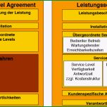 Außergewöhnlich Service Level Agreements Effektiv Managen