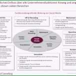 Außergewöhnlich social Media Hotel