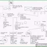 Außergewöhnlich Stammbaum Vorlage Excel Schönheit 36 Drucken