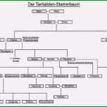 Außergewöhnlich Stammbaum Vorlage Zum Ausdrucken Elegant File Tantaliden
